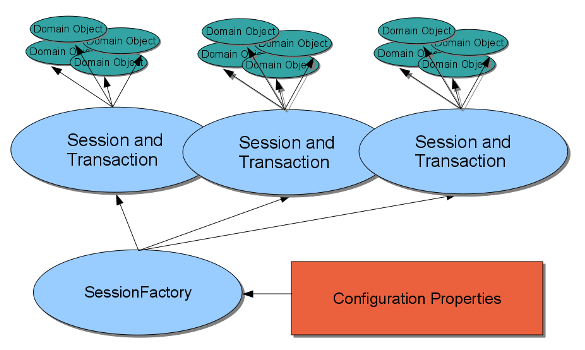 ClusterJ user view of application and environment