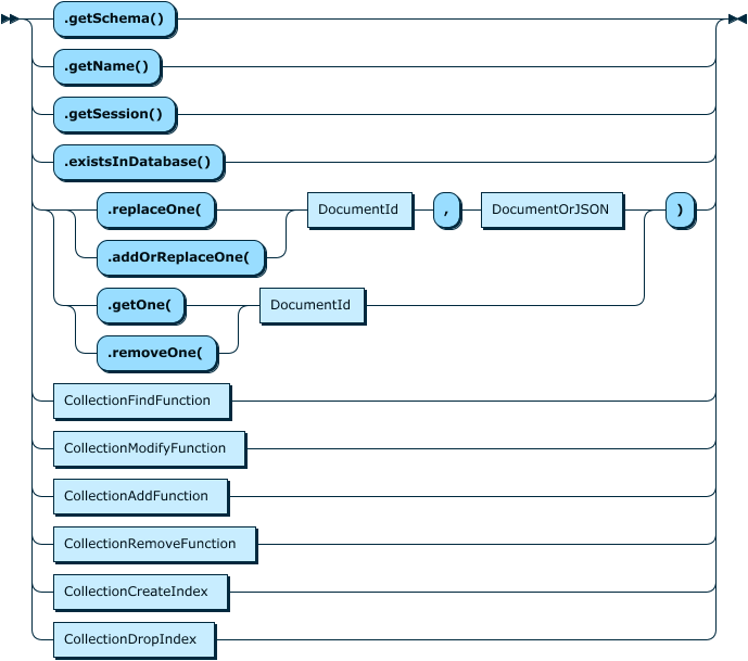 Image shows the syntax in EBNF form as described in the preceding text.