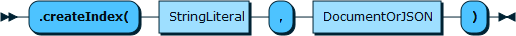 Image shows the syntax in EBNF form as described in the preceding text.