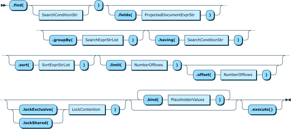 Image shows the syntax in EBNF form as described in the preceding text.