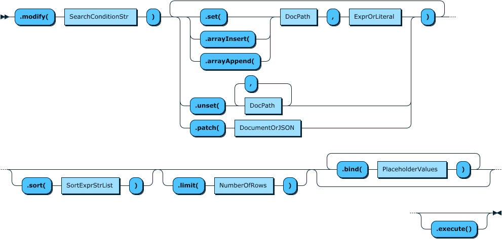 Image shows the syntax in EBNF form as described in the preceding text.