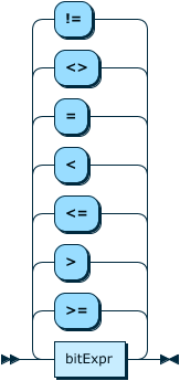 Image shows the syntax in EBNF form as described in the preceding text.