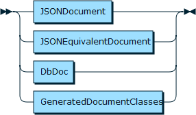 Image shows the syntax in EBNF form as described in the preceding text.