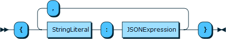 Image shows the syntax in EBNF form as described in the preceding text.