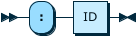 Image shows the syntax in EBNF form as described in the preceding text.