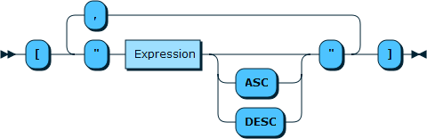 Image shows the syntax in EBNF form as described in the preceding text.