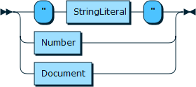 Image shows the syntax in EBNF form as described in the preceding text.