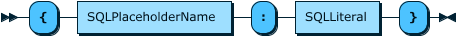 Image shows the syntax in EBNF form as described in the preceding text.