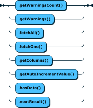 Image shows the syntax in EBNF form as described in the preceding text.