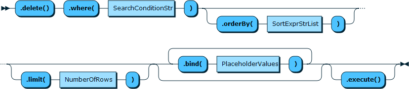 Image shows the syntax in EBNF form as described in the preceding text.