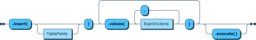 Image shows the syntax in EBNF form as described in the preceding text.