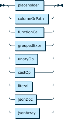 Image shows the syntax in EBNF form as described in the preceding text.