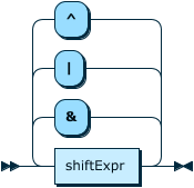 Image shows the syntax in EBNF form as described in the preceding text.