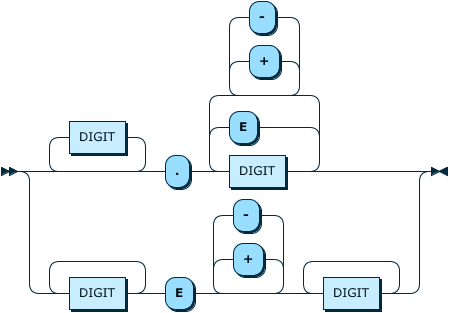 Image shows the syntax in EBNF form as described in the preceding text.