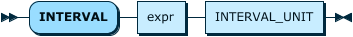 Image shows the syntax in EBNF form as described in the preceding text.