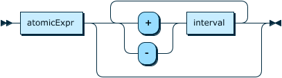 Image shows the syntax in EBNF form as described in the preceding text.