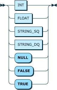 Image shows the syntax in EBNF form as described in the preceding text.