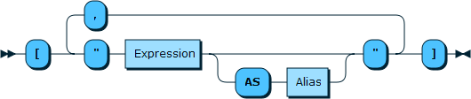 Image shows the syntax in EBNF form as described in the preceding text.