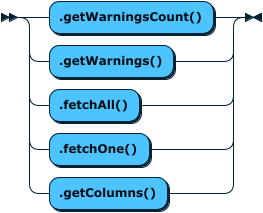 Image shows the syntax in EBNF form as described in the preceding text.