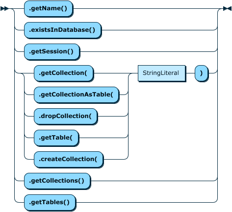 Image shows the syntax in EBNF form as described in the preceding text.