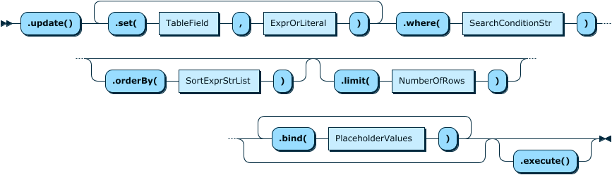 Image shows the syntax in EBNF form as described in the preceding text.