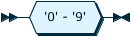 Image shows the syntax in EBNF form as described in the preceding text.