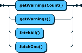 Image shows the syntax in EBNF form as described in the preceding text.