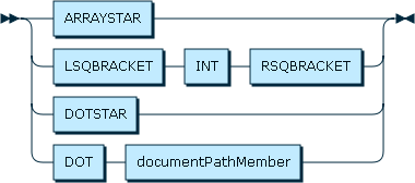 Image shows the syntax in EBNF form as described in the preceding text.