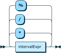 Image shows the syntax in EBNF form as described in the preceding text.