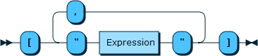 Image shows the syntax in EBNF form as described in the preceding text.