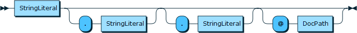 Image shows the syntax in EBNF form as described in the preceding text.