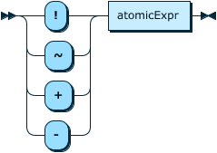 Image shows the syntax in EBNF form as described in the preceding text.